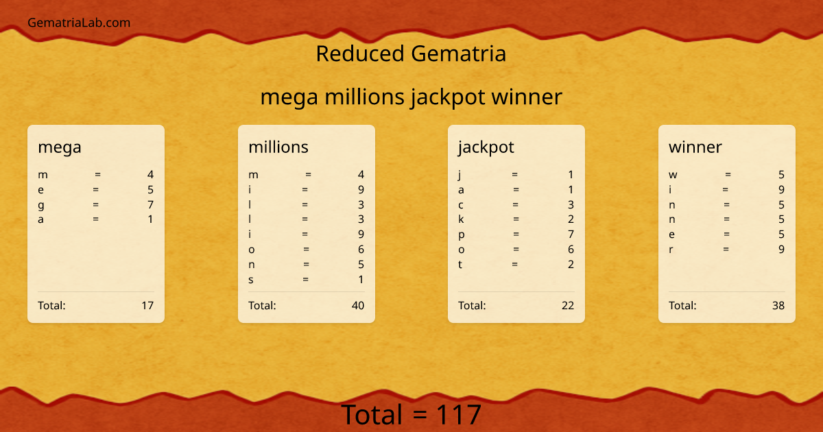 mega millions jackpot winner in reduced Gematria